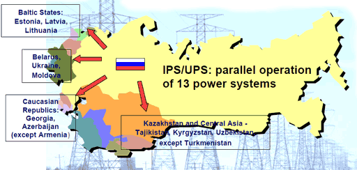IPS/UPS
